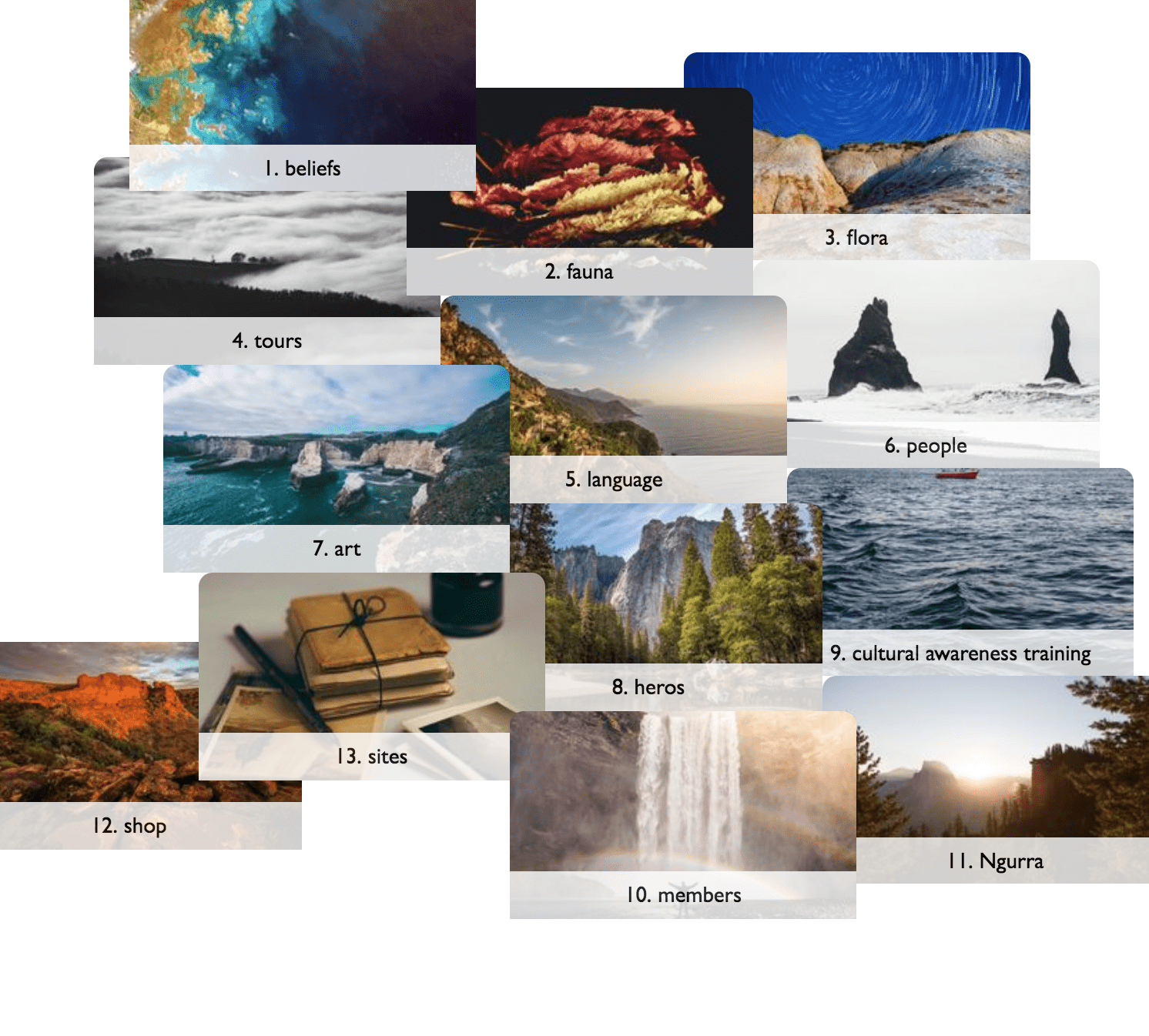 CSS Grid, My first coding experiment